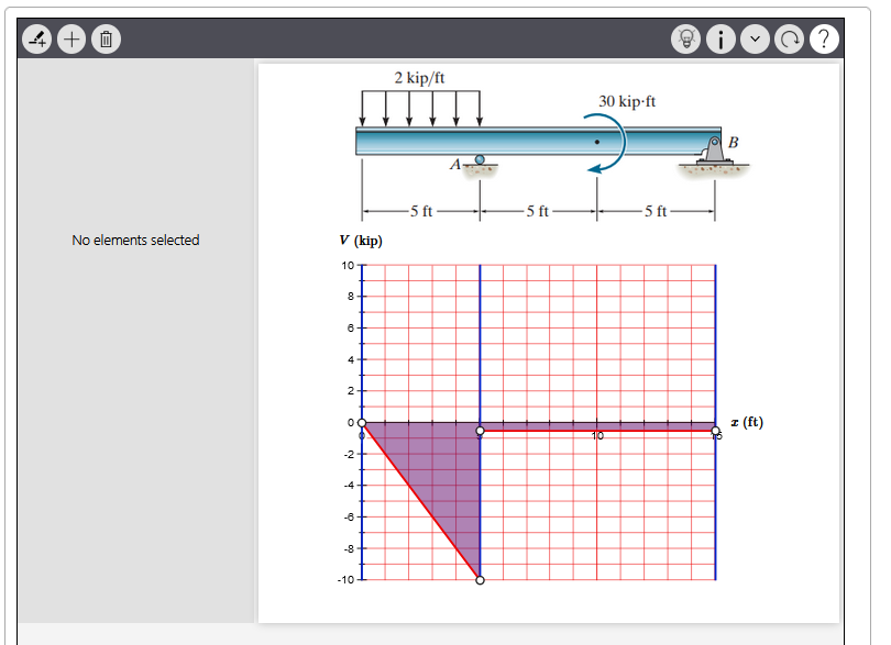 Solved I've Successfully Drawn The Shear Force Diagram For | Chegg.com