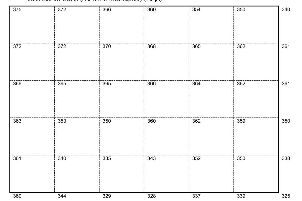 Solved Interpolate the following points to get the bounds to | Chegg.com