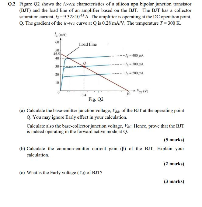 Q 2 Figure Q2 Shows The Ic Vce Characteristics Of Chegg Com