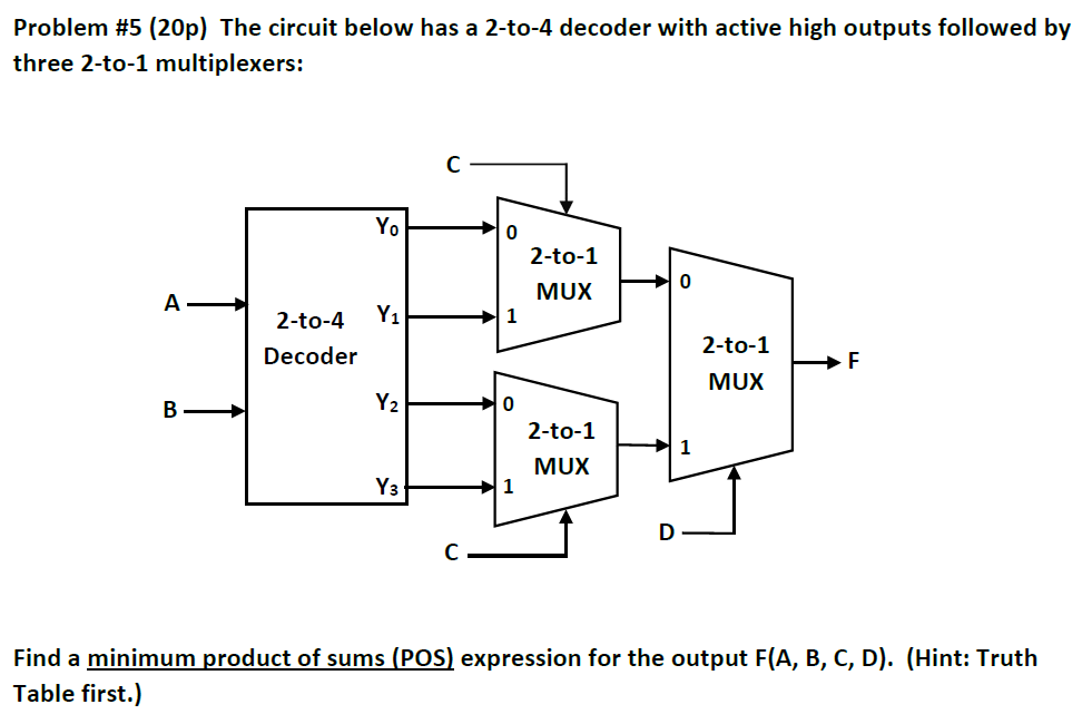 Solved Problem #5 (20p) The circuit below has a 2-to-4 | Chegg.com