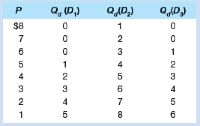 Solved Use the following table to answer questions 34 | Chegg.com