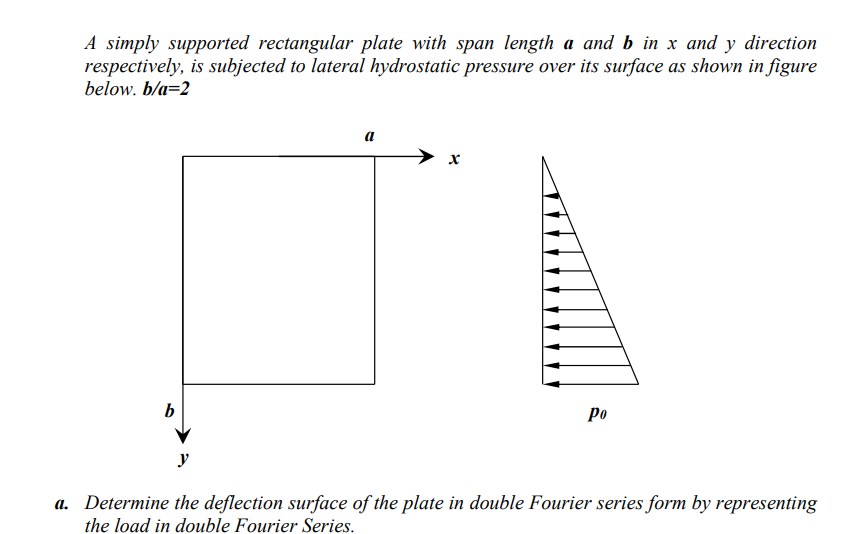 Solved A simply supported rectangular plate with span length | Chegg.com