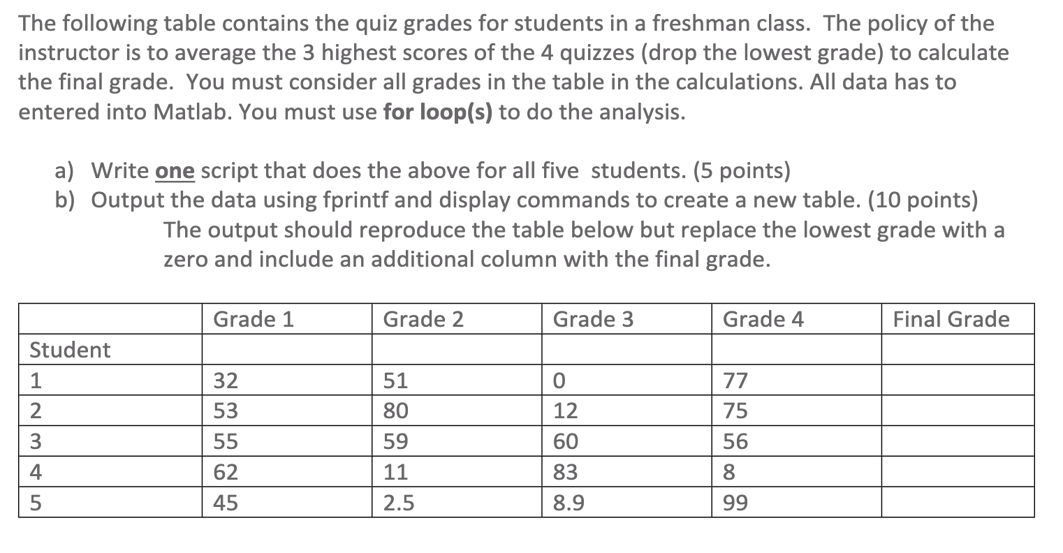 Solved The following table contains the quiz grades for | Chegg.com