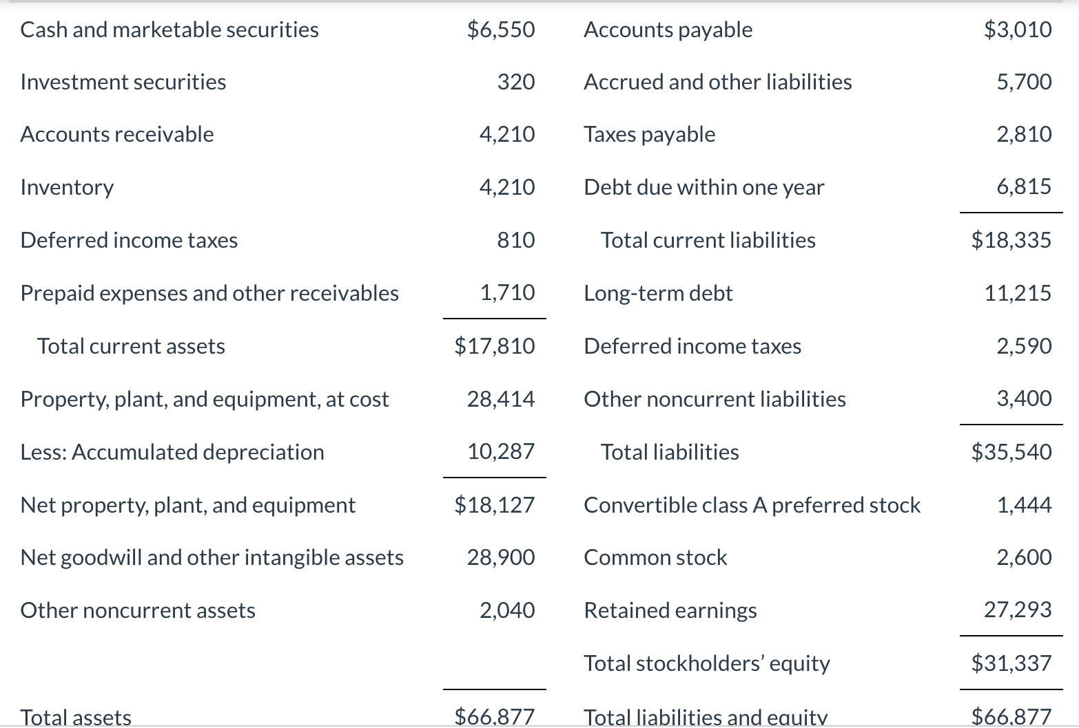 Solved The following are the financial statements for Crane | Chegg.com