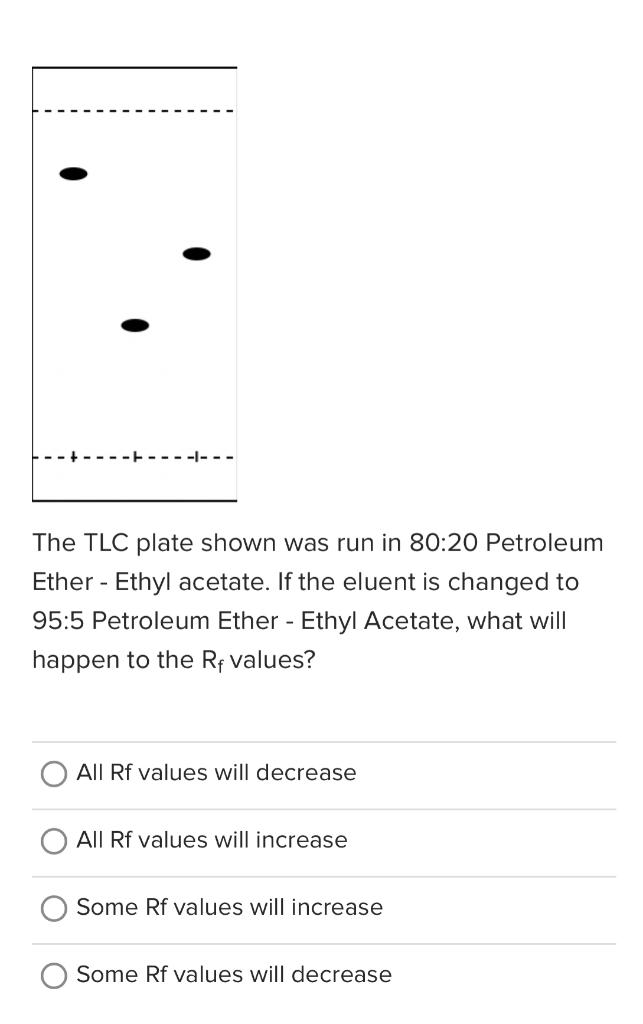 Solved The TLC plate shown was run in 8020 Petroleum Ether