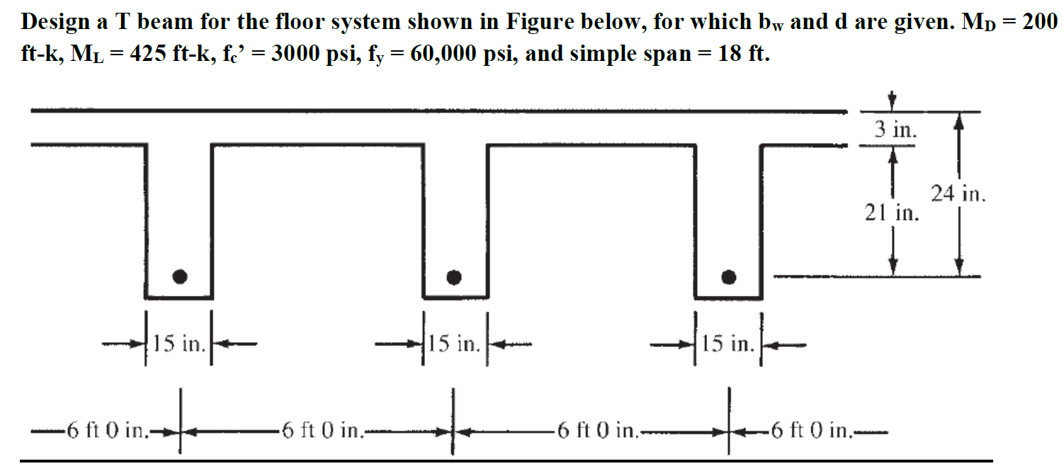 Solved Design a T beam for the floor system shown in Figure | Chegg.com