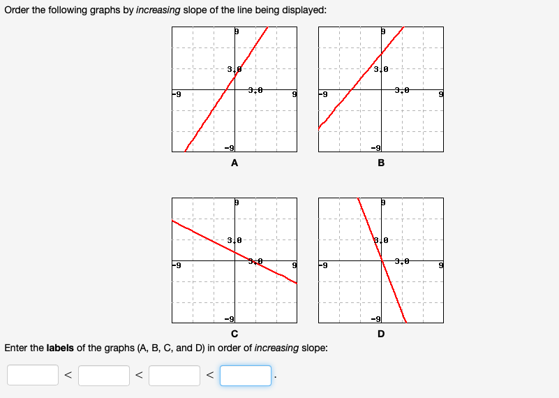 Solved Order the following graphs by increasing slope of the | Chegg.com
