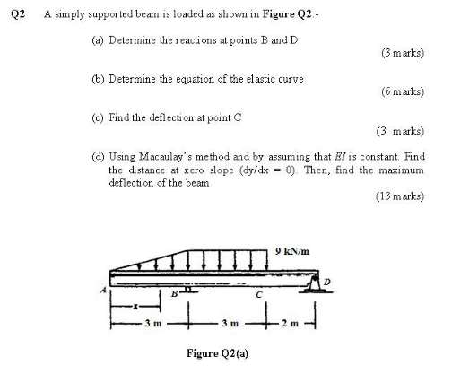 Solved Q2 A simply supported beam is loaded as shown in | Chegg.com