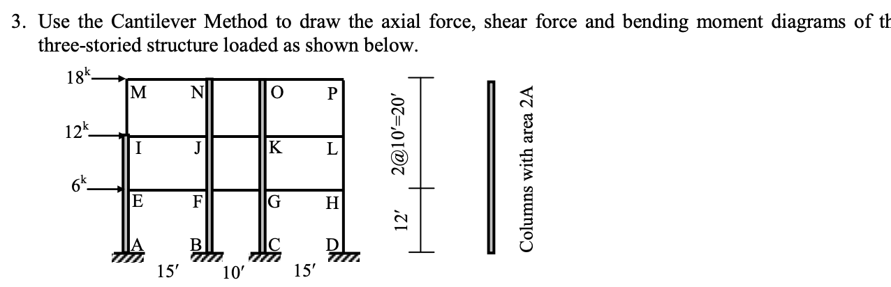 midas civil shear force diagrams