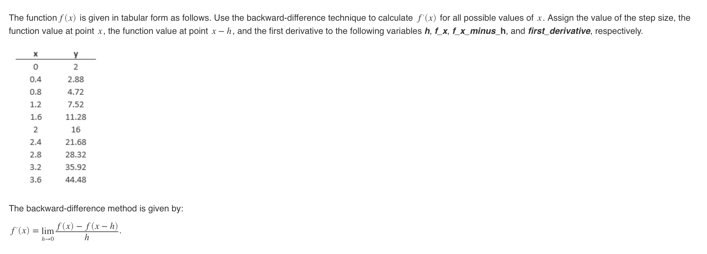Solved The function f(x) is given in tabular form as | Chegg.com