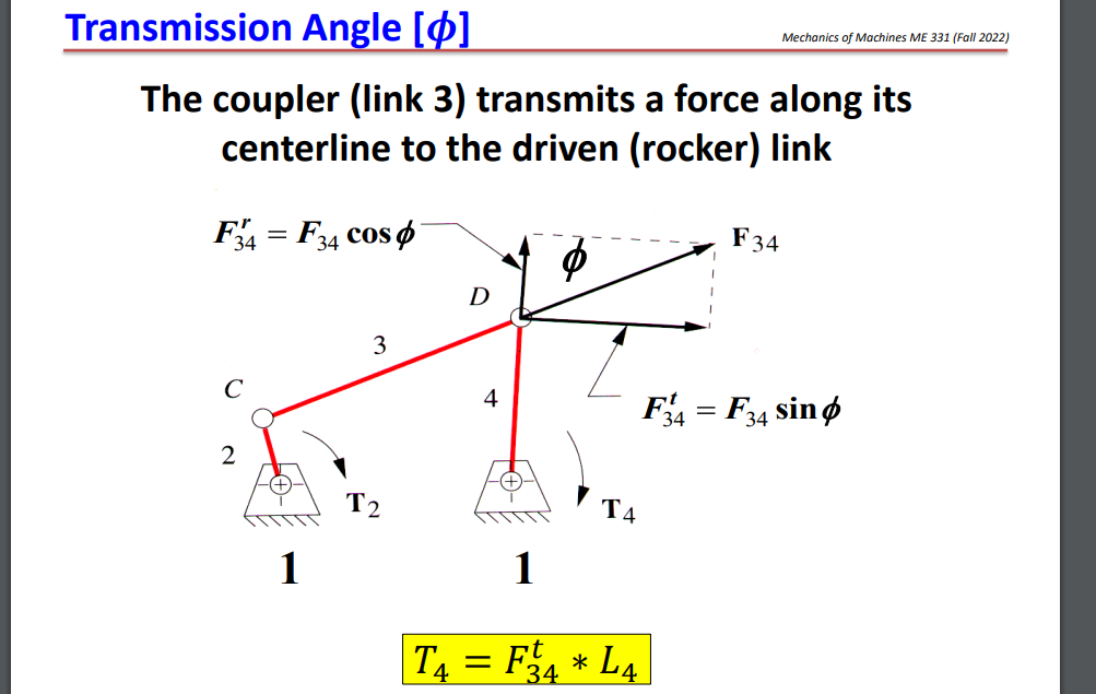 Solved The coupler (link 3 ) transmits a force along its