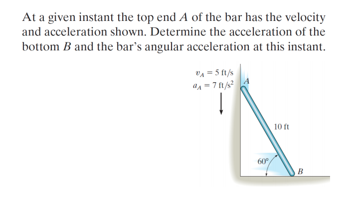 Solved At a given instant the top end A of the bar has the | Chegg.com