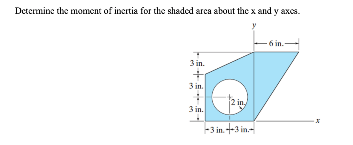 Solved Determine the moment of inertia for the shaded area | Chegg.com