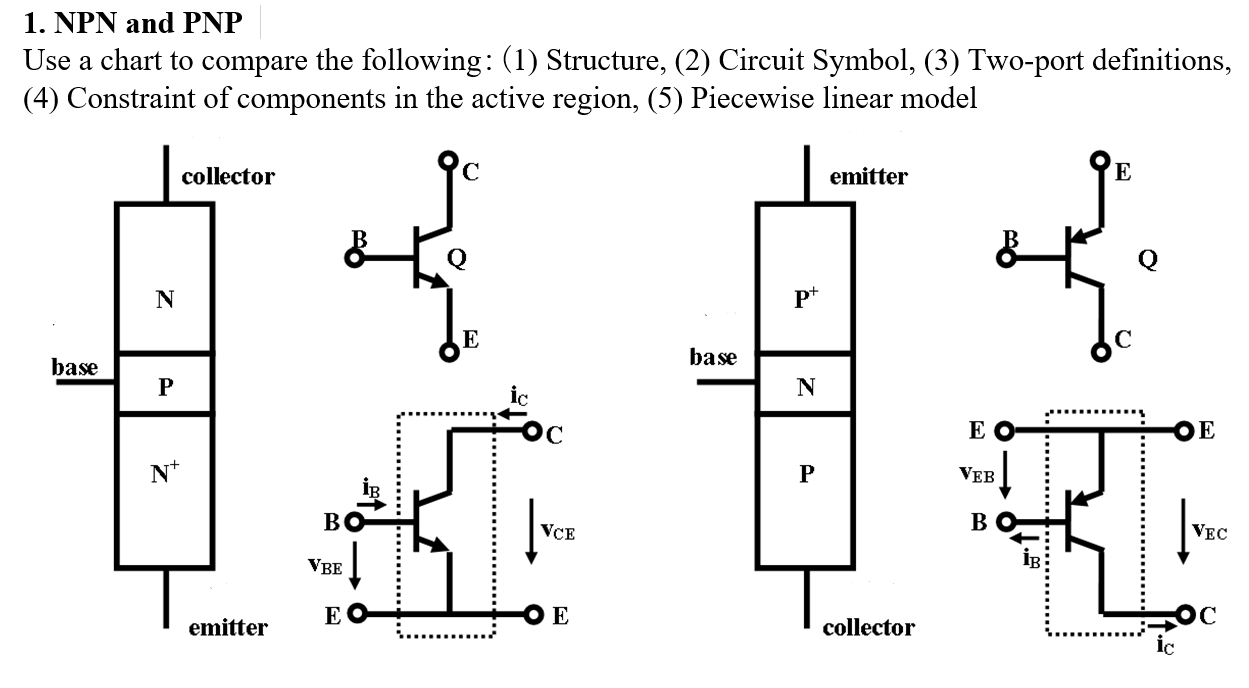 Solved 1. NPN and PNP Use a chart to compare the following: | Chegg.com