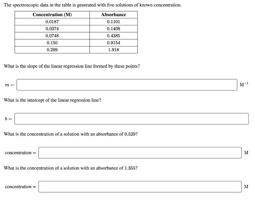 Solved The spectroscopic data in the table is generated with | Chegg.com