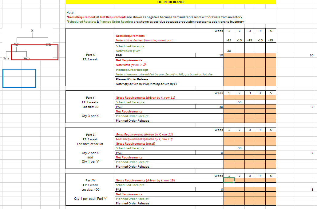 Solved Given the following product tree, complete the MRP | Chegg.com