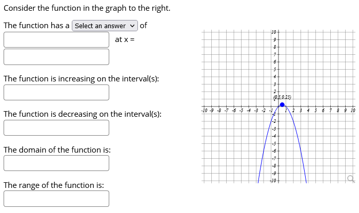 Solved Consider the function in the graph to the right. The | Chegg.com
