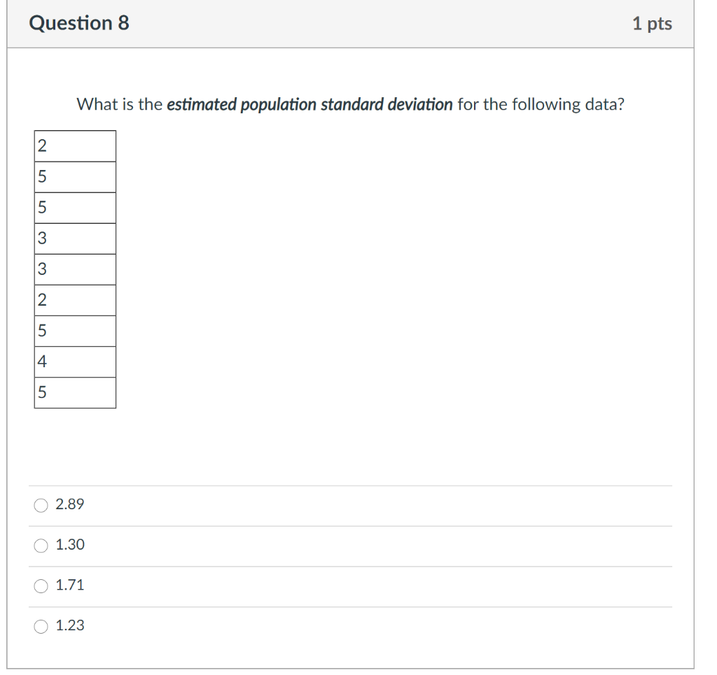 Solved Question 1 pts What is the estimated population | Chegg.com