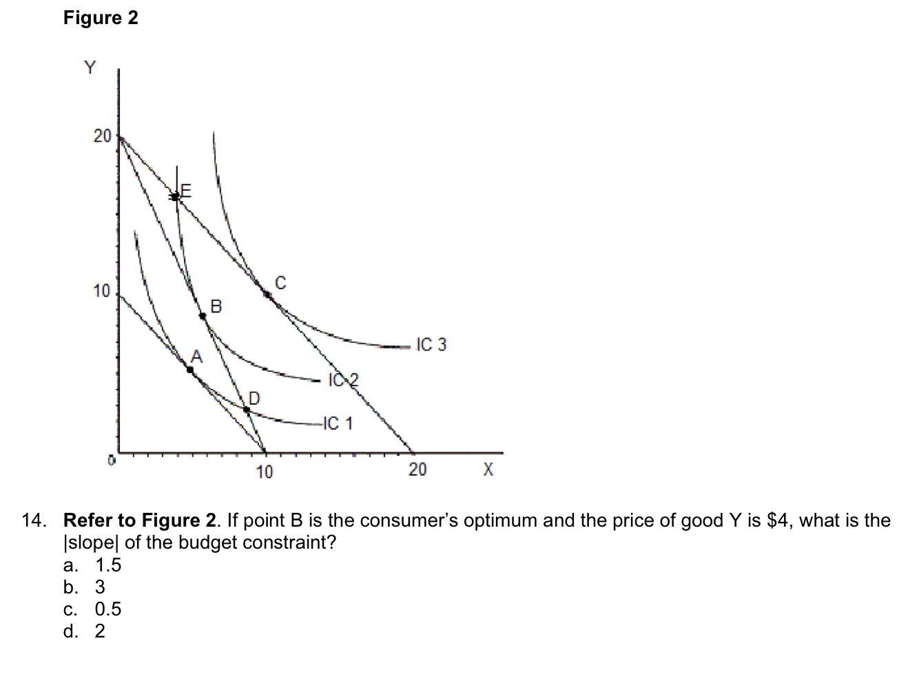 Solved Figure 2 4. Refer To Figure 2. If Point B Is The | Chegg.com