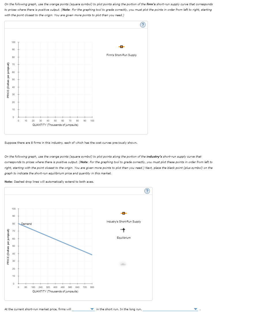 Solved The following graph plots the marginal cost (MC) | Chegg.com