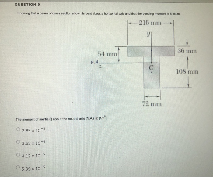 Solved QUESTION 9 Knowing that a beam of cross section shown | Chegg.com