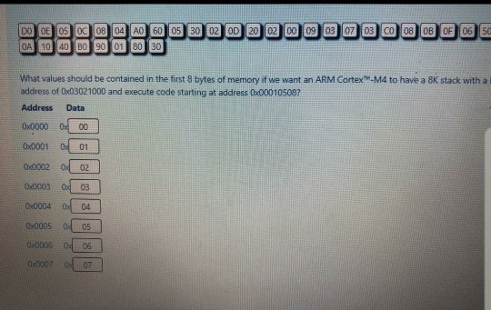 DO OE 05 0C 08 04 A0 60 02 OD 20 02 09 03 03 CO08 OB OF 06 05 30 00 07 50 OA 10 40 B0 90 01 80 30 What values should be conta