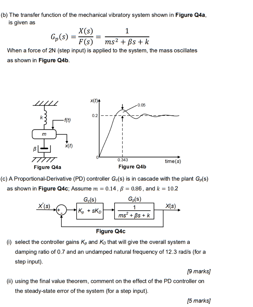 Solved (b) The transfer function of the mechanical vibratory | Chegg.com
