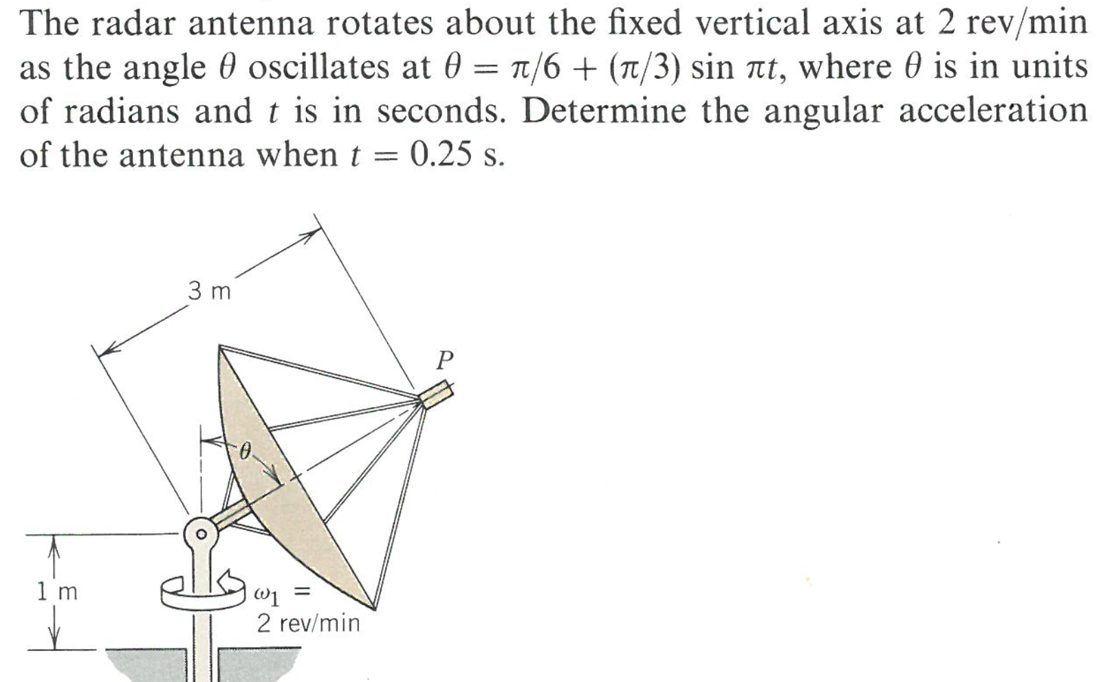 Solved The radar antenna rotates about the fixed vertical