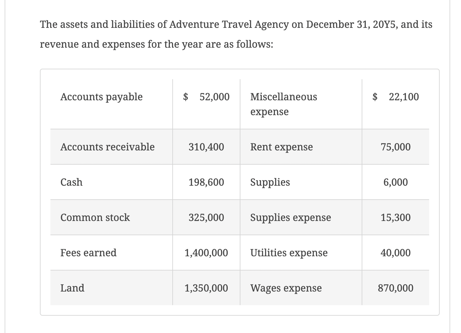 solved-the-assets-and-liabilities-of-adventure-travel-age
