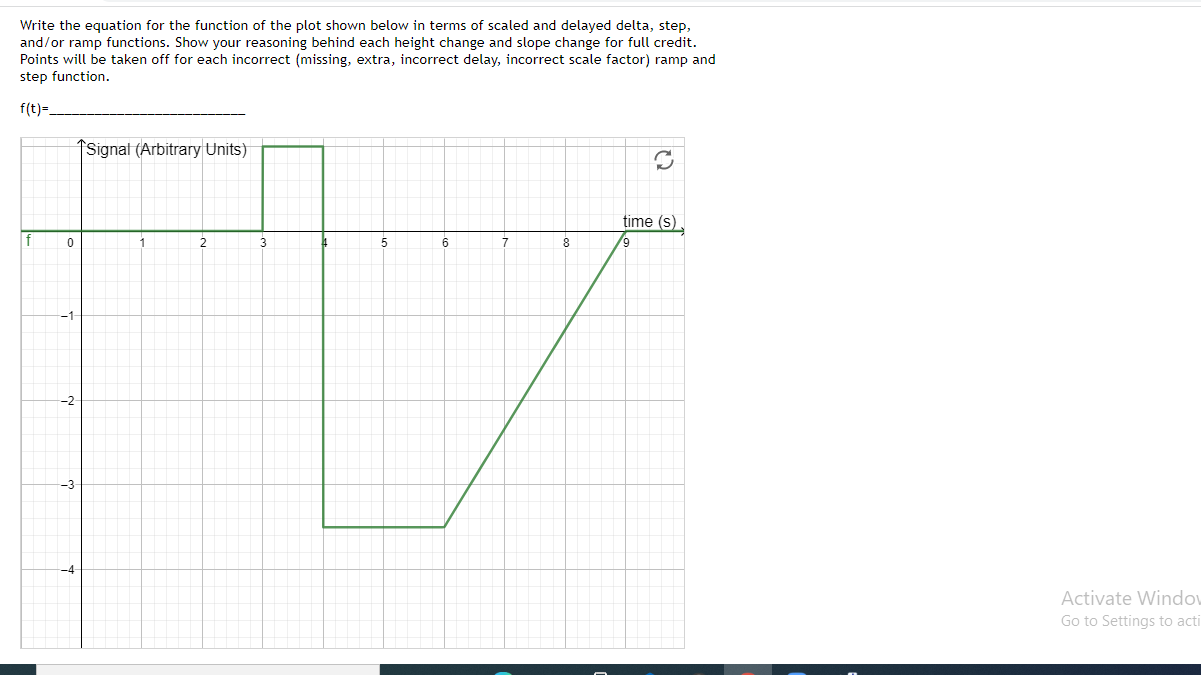 Solved Write the equation for the function of the plot shown | Chegg.com
