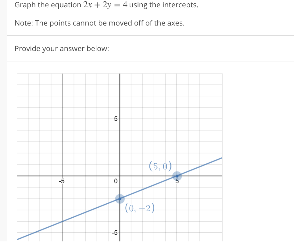 Graph The Equation Y X 5 Using The Intercepts Chegg Com