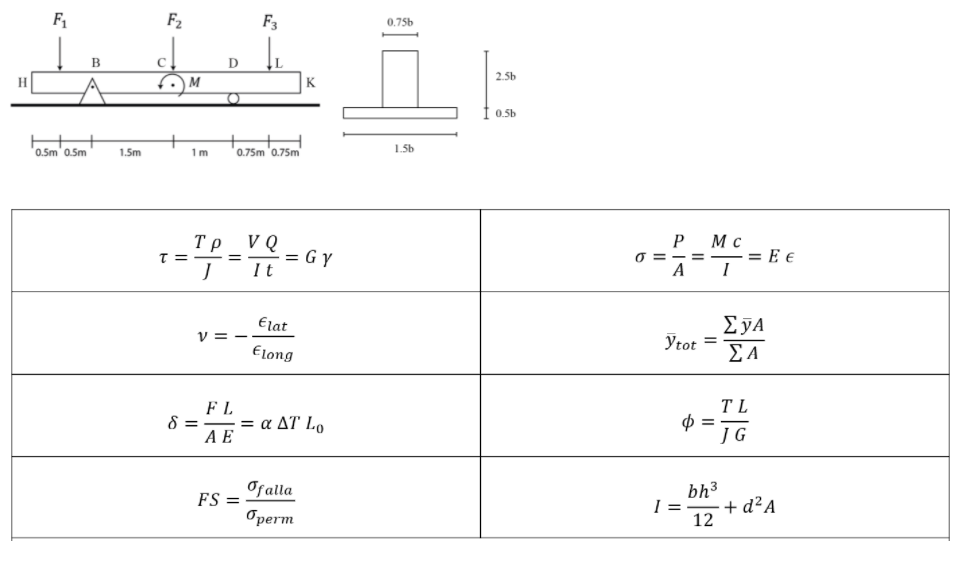 Solved A beam having the cross section shown is used to | Chegg.com