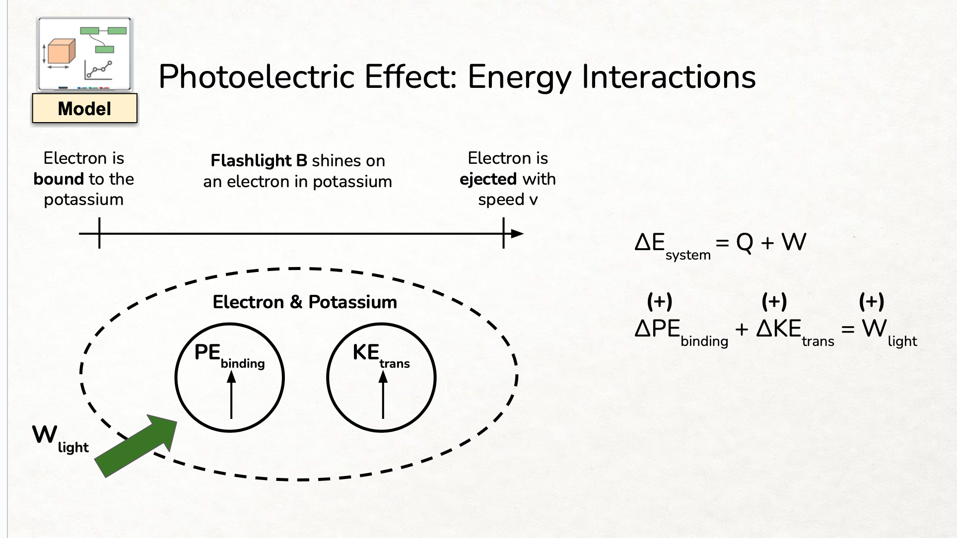 The Interaction Of Light With Matter Ppt