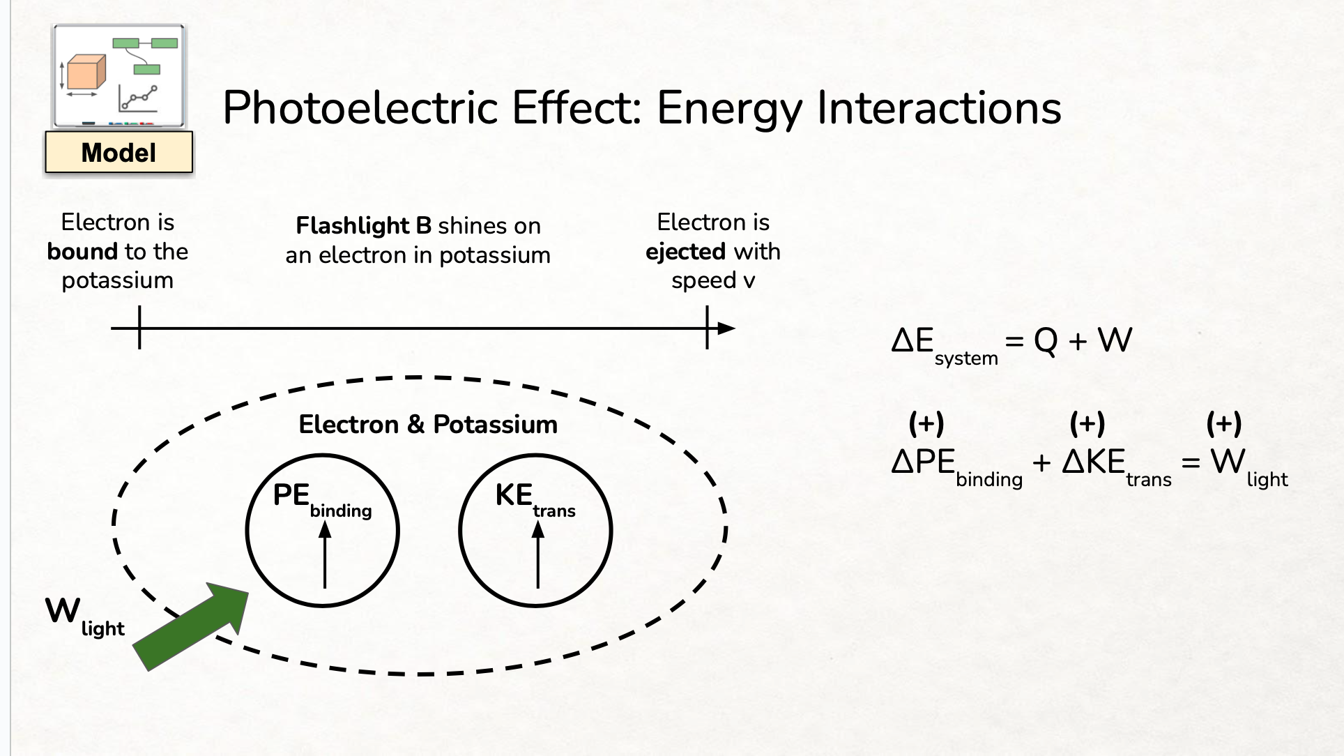 Solved Interactions Between Light And MatterInteractions | Chegg.com