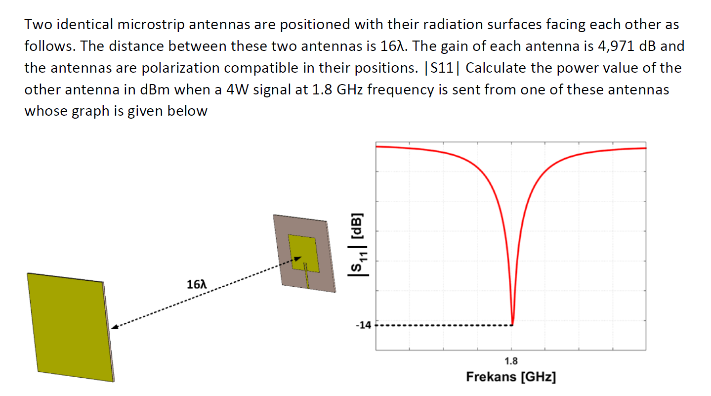 Solved Two identical microstrip antennas are positioned with