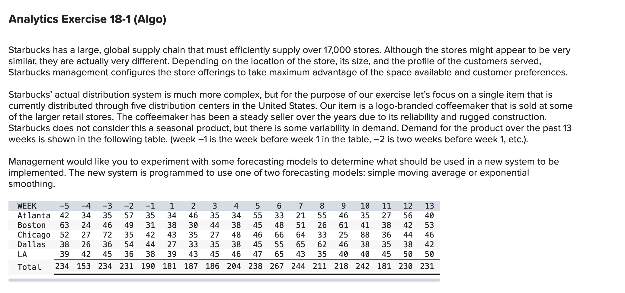 solved-analytics-exercise-18-1-algo-starbucks-has-a-large-chegg