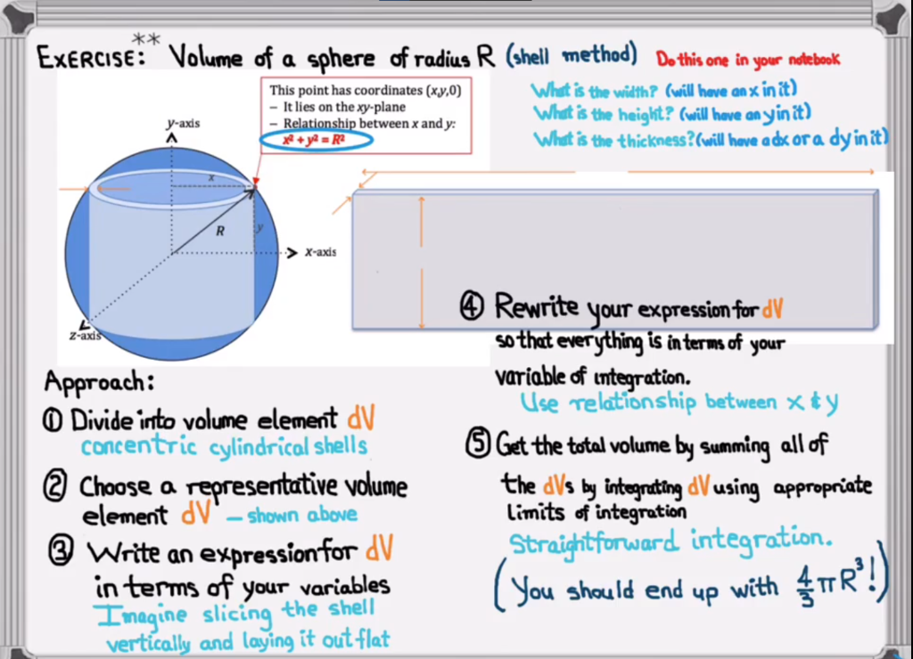 Solved ** Exercise: Volume of a sphere of radius R (shell | Chegg.com