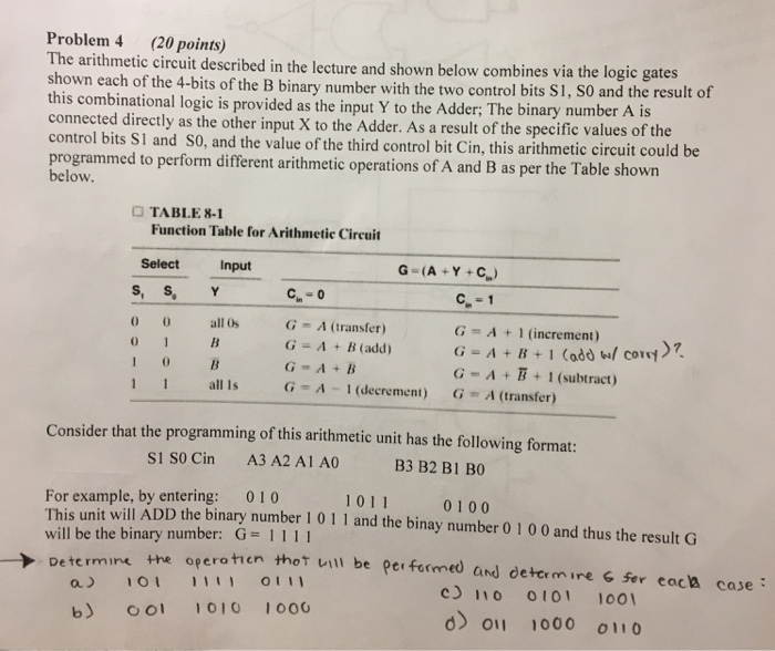 Solved Problem 4 (20 points) The arithmetic circuit | Chegg.com
