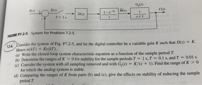 Solved Gp(s) C(s) T- 1s s+ 1 FIGURE P7.2-5 System for | Chegg.com