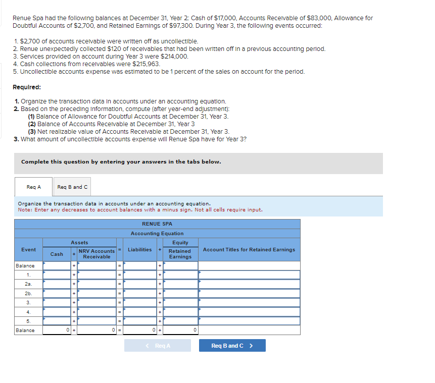 Solved Renue Spa had the following balances at December 31, | Chegg.com