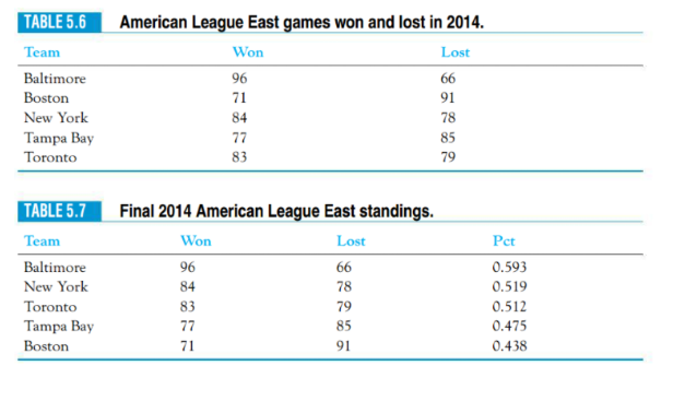 I think we found the newest iteration of “they're just a bad team who wins  games” : r/SFGiants