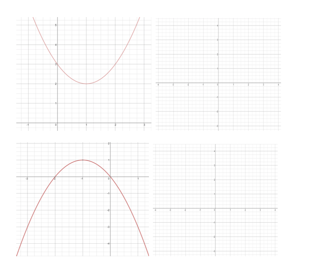 Given the following graphs of functions plot the | Chegg.com