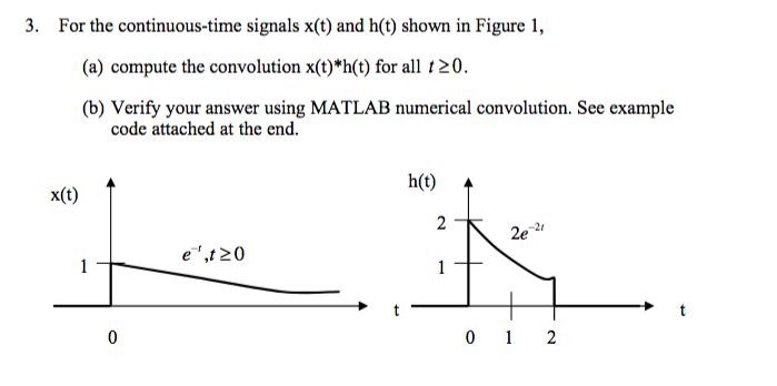 Solved 3. For the continuous-time signals x(t) and h(t) | Chegg.com