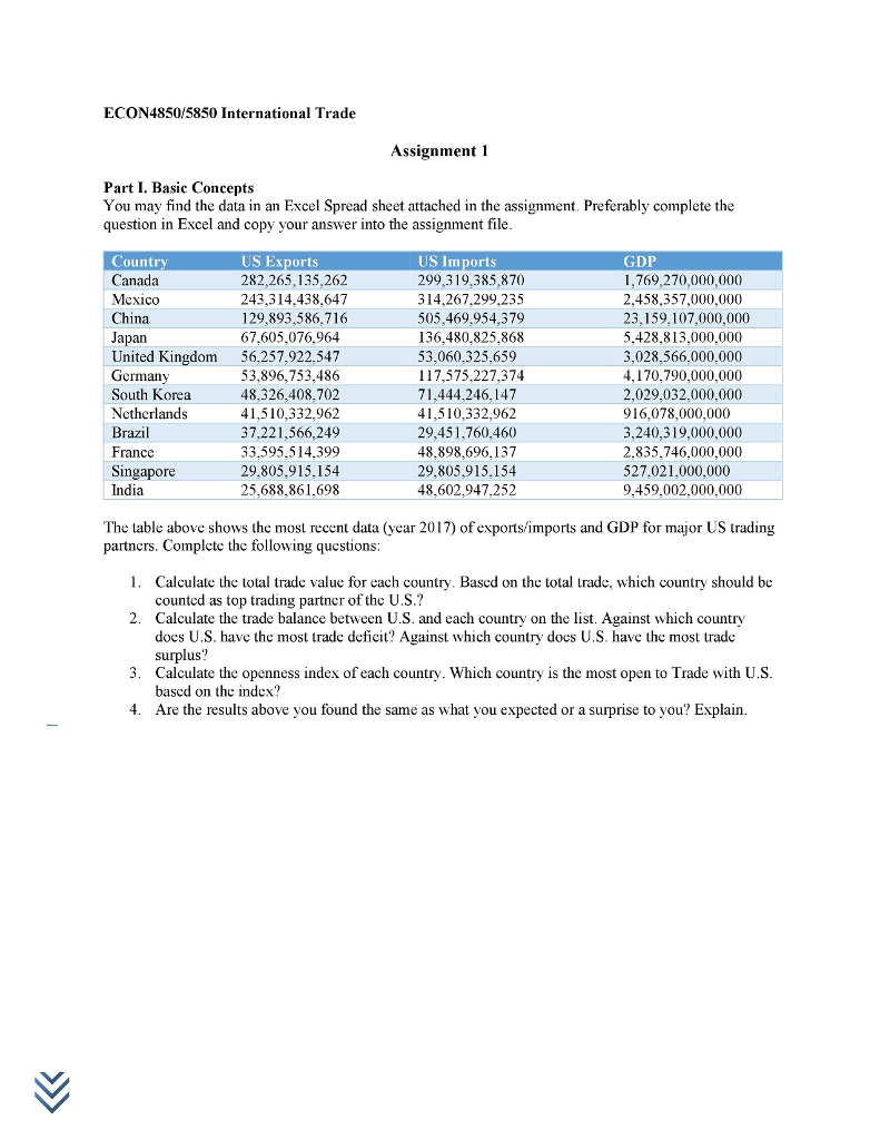 international trade assignment 1