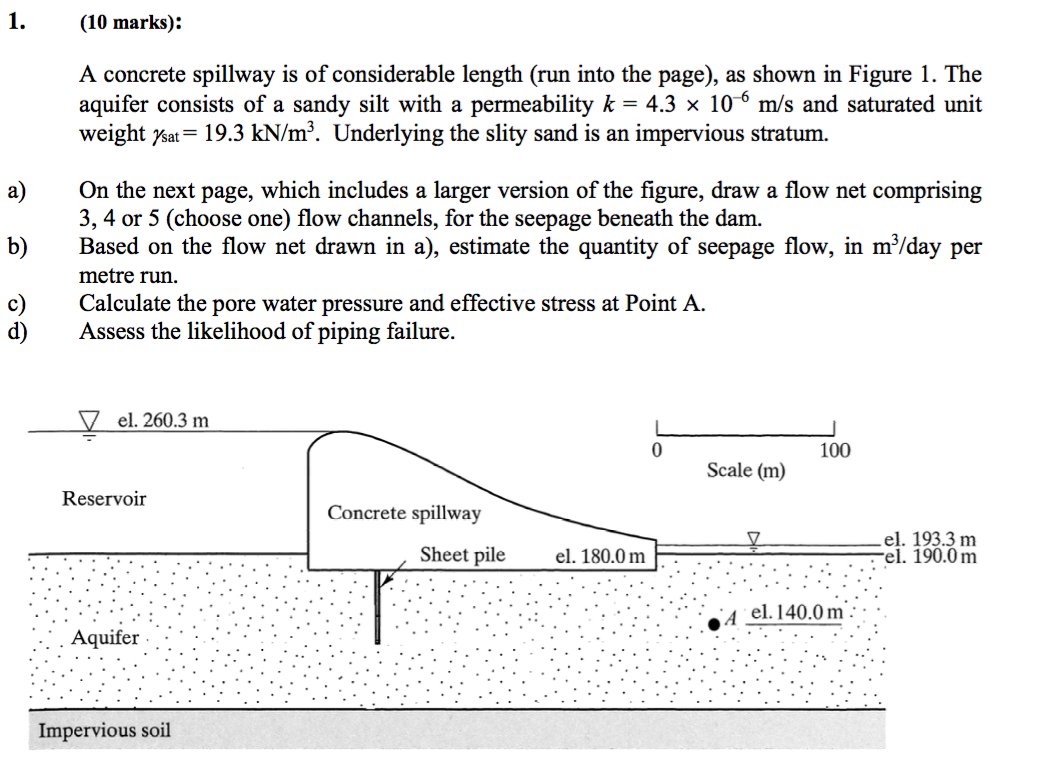 Solved A concrete spillway is of considerable length (run