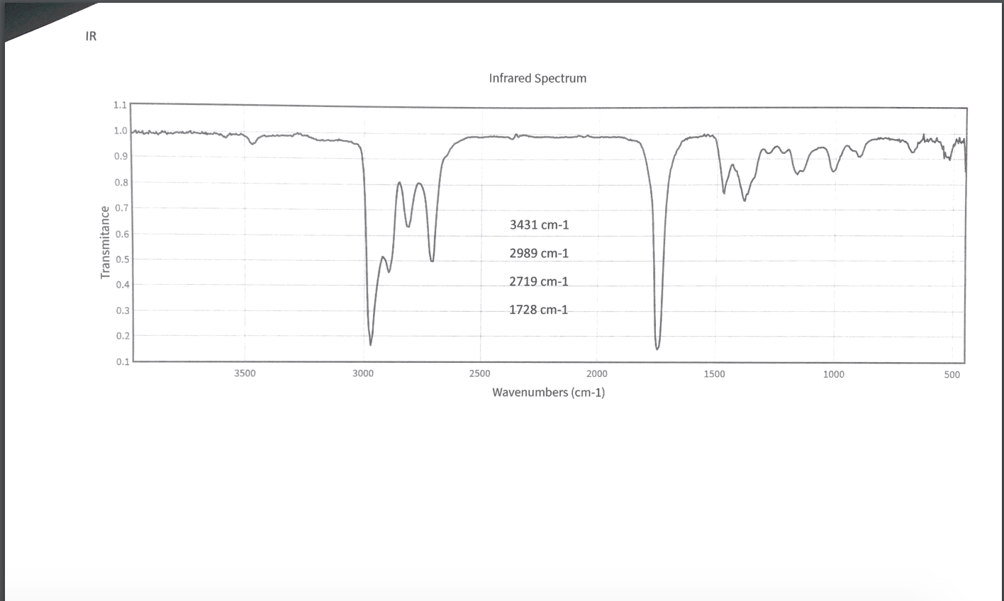 Solved This is an Infrared Spectrum (IR) of | Chegg.com