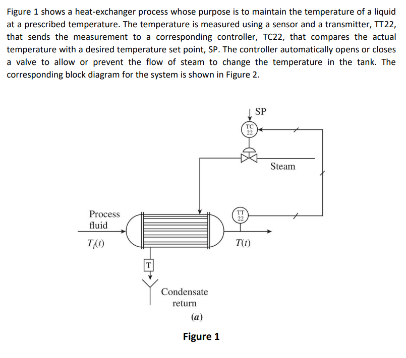Solved Figure 1 shows a heat-exchanger process whose purpose | Chegg.com