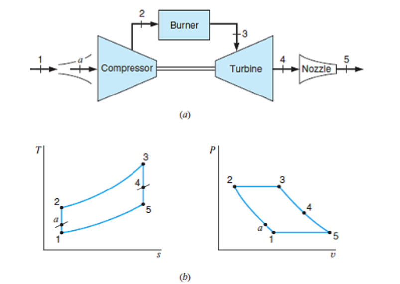 Solved Consider an ideal air-standard cycle for a | Chegg.com