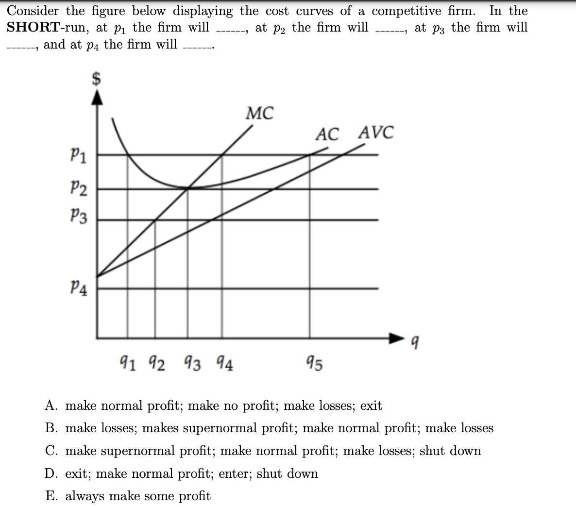 solved-consider-the-figure-below-displaying-the-cost-curves-chegg