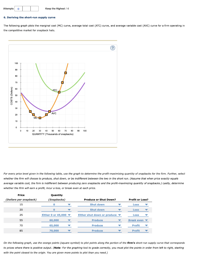 The following graph plots the marginal cost (MC)